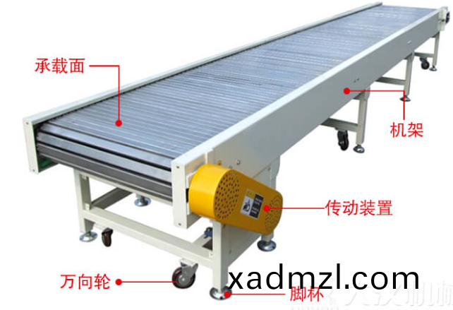 链板输送机工作原理