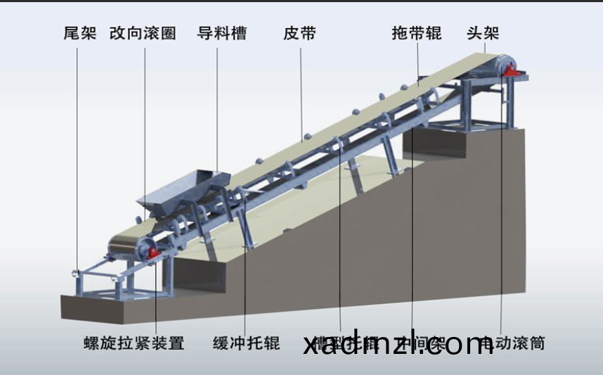 柔性链输送线的驱动装置启动和动力传递工作原理是什么？