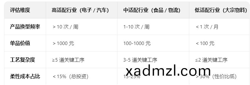 输送线